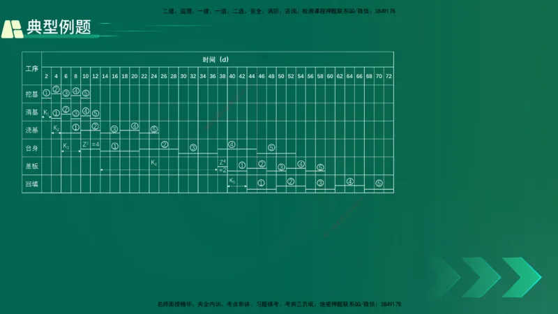 25年一建《公路实务》大V精讲第10章讲义在线版_2026年一级建造师_2026年一建公路_2025年一建公路SVIP_02-基础精讲✿高端面授✿深度强化_22-公路《强化精讲班》刘军刚YL