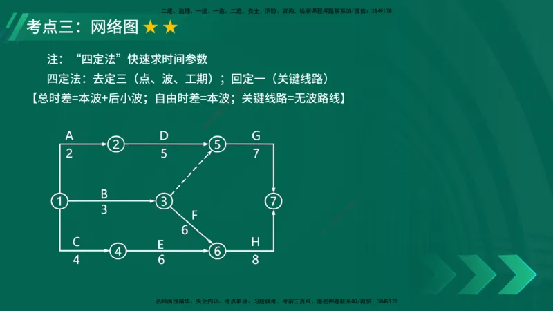 25年一建《公路实务》大V精讲第10章讲义在线版_2026年一级建造师_2026年一建公路_2025年一建公路SVIP_02-基础精讲✿高端面授✿深度强化_22-公路《强化精讲班》刘军刚YL