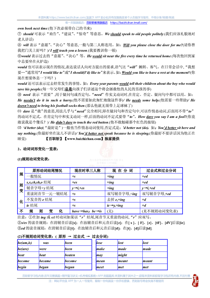英语专项-英语语法归纳汇总讲义_三桶油_中海油_中海油笔试_6、英语专项