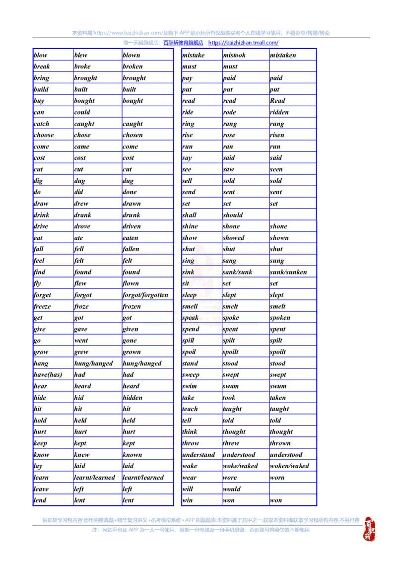 英语专项-英语语法归纳汇总讲义_三桶油_中海油_中海油笔试_6、英语专项