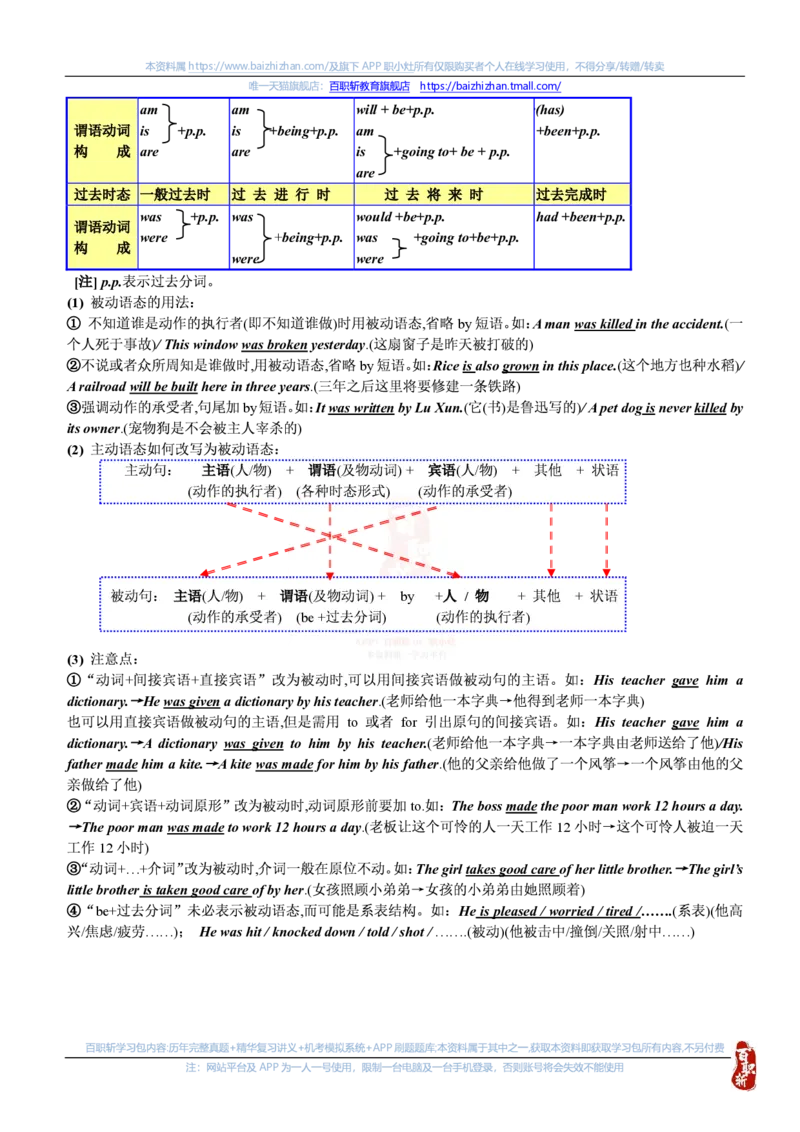 英语专项-英语语法归纳汇总讲义_三桶油_中海油_中海油笔试_6、英语专项