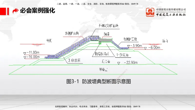 2025一建《港航》必会案例强化直播课01节（下）_2026年一级建造师_2026年一建港航_2025年一建港航SVIP_04-冲刺串讲✿考点强化✿小灶集训_10-港航《必会案例强化》陈冬铭JGS_讲义