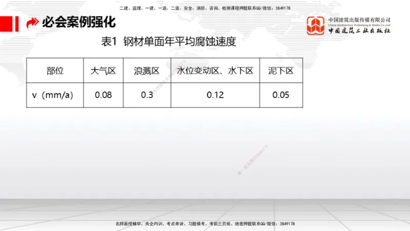 2025一建《港航》必会案例强化直播课01节（下）_2026年一级建造师_2026年一建港航_2025年一建港航SVIP_04-冲刺串讲✿考点强化✿小灶集训_10-港航《必会案例强化》陈冬铭JGS_讲义