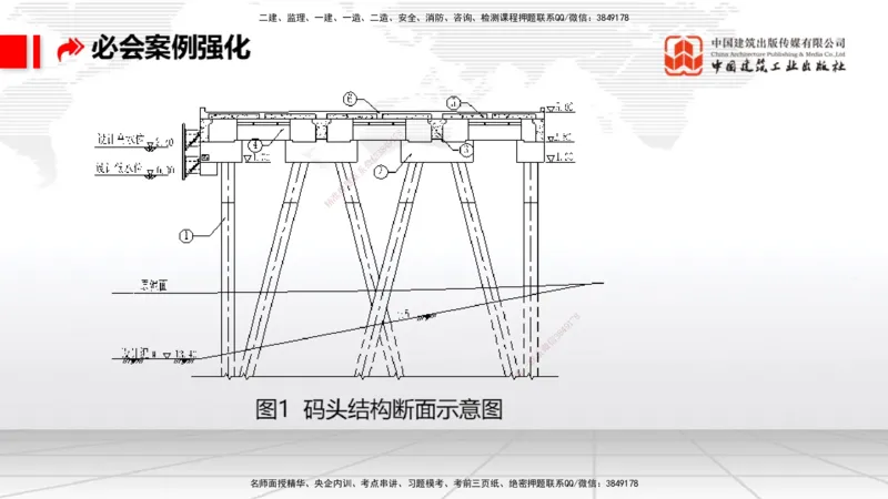 2025一建《港航》必会案例强化直播课01节（下）_2026年一级建造师_2026年一建港航_2025年一建港航SVIP_04-冲刺串讲✿考点强化✿小灶集训_10-港航《必会案例强化》陈冬铭JGS_讲义