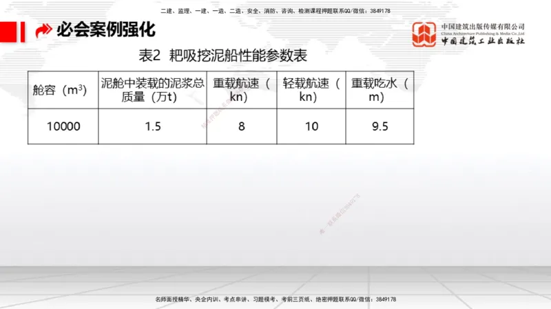 2025一建《港航》必会案例强化直播课01节（下）_2026年一级建造师_2026年一建港航_2025年一建港航SVIP_04-冲刺串讲✿考点强化✿小灶集训_10-港航《必会案例强化》陈冬铭JGS_讲义