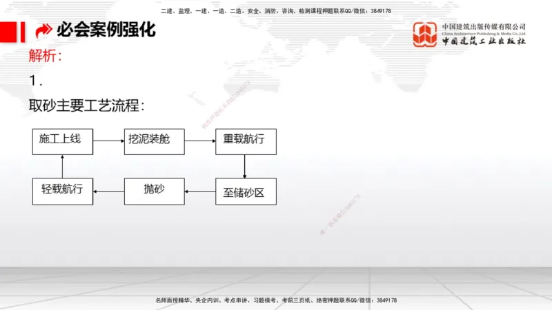 2025一建《港航》必会案例强化直播课01节（下）_2026年一级建造师_2026年一建港航_2025年一建港航SVIP_04-冲刺串讲✿考点强化✿小灶集训_10-港航《必会案例强化》陈冬铭JGS_讲义