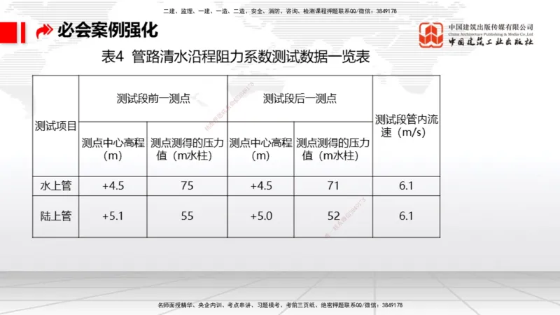 2025一建《港航》必会案例强化直播课01节（下）_2026年一级建造师_2026年一建港航_2025年一建港航SVIP_04-冲刺串讲✿考点强化✿小灶集训_10-港航《必会案例强化》陈冬铭JGS_讲义