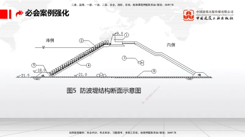 2025一建《港航》必会案例强化直播课01节（下）_2026年一级建造师_2026年一建港航_2025年一建港航SVIP_04-冲刺串讲✿考点强化✿小灶集训_10-港航《必会案例强化》陈冬铭JGS_讲义