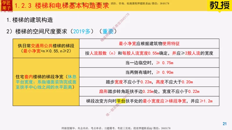 05-建筑构造设计的基本要求上_2026年一级建造师_2026年一建建筑_2025年一建建筑SVIP_02-基础精讲✿高端面授✿深度强化_08-建筑《超级精讲班》栗子XJ_25精讲讲义