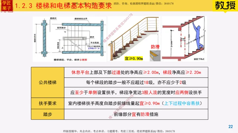 05-建筑构造设计的基本要求上_2026年一级建造师_2026年一建建筑_2025年一建建筑SVIP_02-基础精讲✿高端面授✿深度强化_08-建筑《超级精讲班》栗子XJ_25精讲讲义