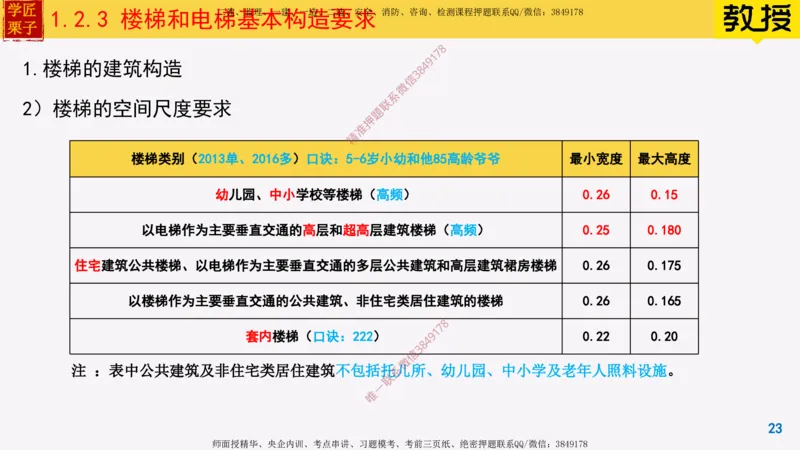05-建筑构造设计的基本要求上_2026年一级建造师_2026年一建建筑_2025年一建建筑SVIP_02-基础精讲✿高端面授✿深度强化_08-建筑《超级精讲班》栗子XJ_25精讲讲义