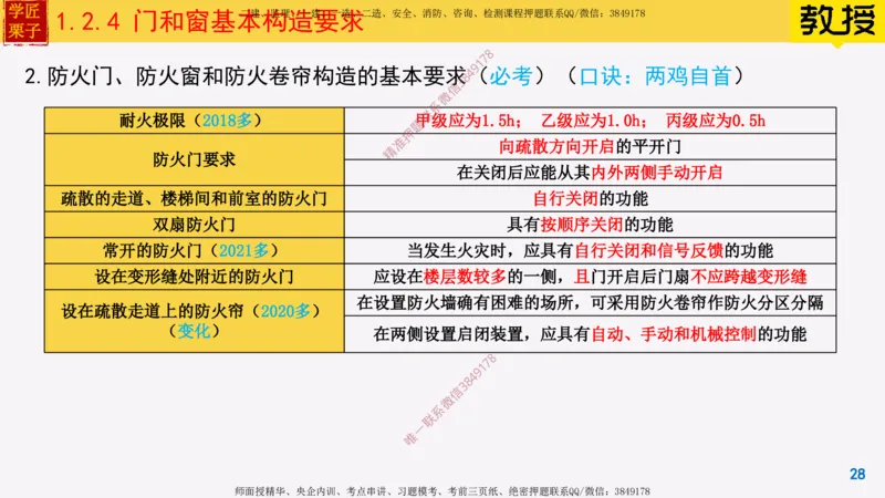 05-建筑构造设计的基本要求上_2026年一级建造师_2026年一建建筑_2025年一建建筑SVIP_02-基础精讲✿高端面授✿深度强化_08-建筑《超级精讲班》栗子XJ_25精讲讲义