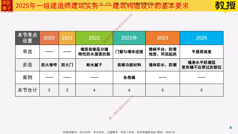 05-建筑构造设计的基本要求上_2026年一级建造师_2026年一建建筑_2025年一建建筑SVIP_02-基础精讲✿高端面授✿深度强化_08-建筑《超级精讲班》栗子XJ_25精讲讲义