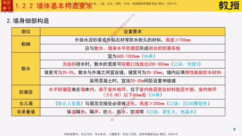 05-建筑构造设计的基本要求上_2026年一级建造师_2026年一建建筑_2025年一建建筑SVIP_02-基础精讲✿高端面授✿深度强化_08-建筑《超级精讲班》栗子XJ_25精讲讲义