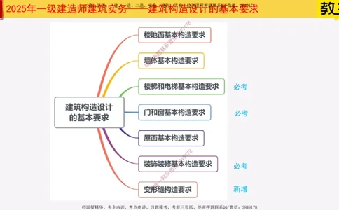 05-建筑构造设计的基本要求上_2026年一级建造师_2026年一建建筑_2025年一建建筑SVIP_02-基础精讲✿高端面授✿深度强化_08-建筑《超级精讲班》栗子XJ_25精讲讲义