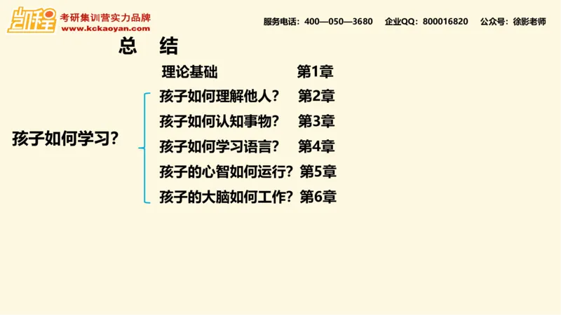 第15讲：《园丁与木匠》_26考研复试_复试网课（最新版，含机构讲义）_04.2026教育类复试课程_01.复试指导讲义_01名著导读课件