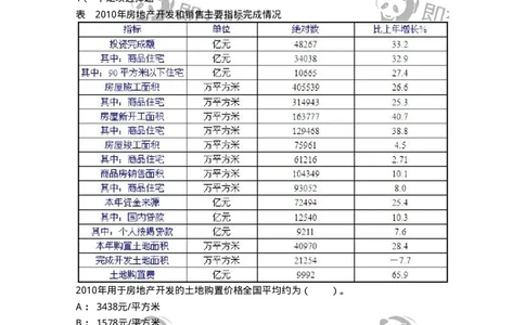20403-表格型资料-173591_军队文职(1)_01.军队文职真题-专业课_（全）版本一（历年真题+章节练习+模拟题）_公共科目(军队文职)_章节练习_题目+解析