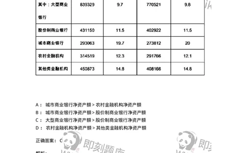 20403-表格型资料-173591_军队文职(1)_01.军队文职真题-专业课_（全）版本一（历年真题+章节练习+模拟题）_公共科目(军队文职)_章节练习_题目+解析
