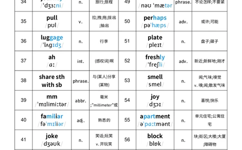 2025秋人教版八年级上册英语U2单词词性单列单词默写_初中英语新版_最新人教版英语八年级上册_新版_初中英语8上新更新第三套可选择_10单词默写+字帖_单词表