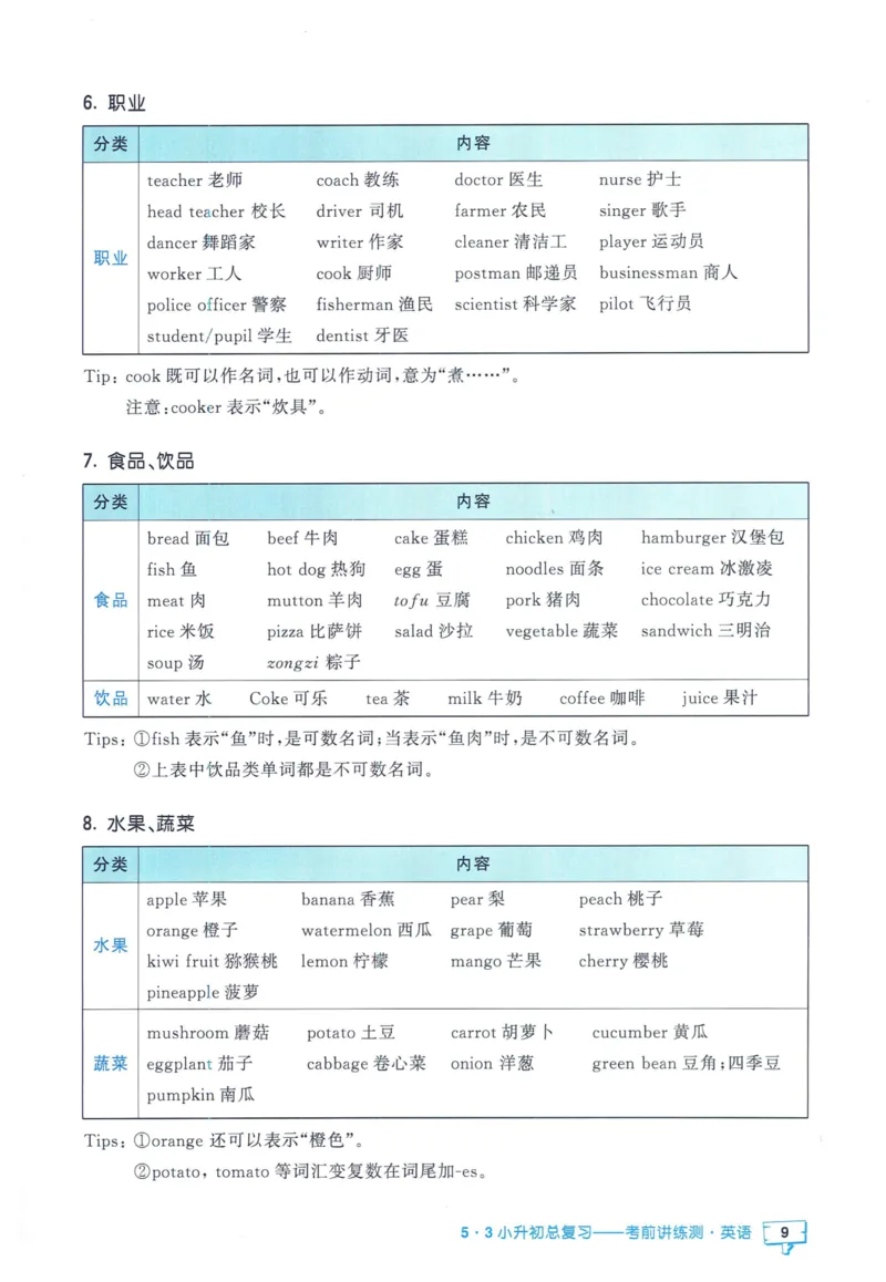53小升初总复习《英语知识汇总》（24春）_2024年人教版小学数学一二三四五六年级上册下册期中期末试a0747_小学全科《同步练习+精品试卷》打包下载（1-6年级单元月考期中期末试卷）