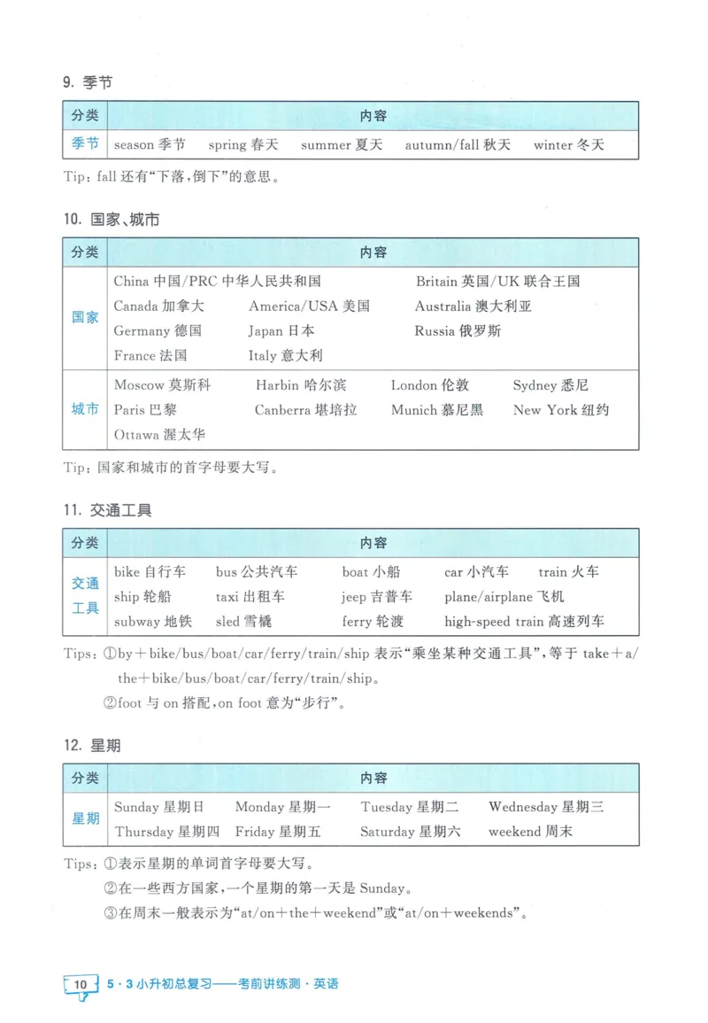 53小升初总复习《英语知识汇总》（24春）_2024年人教版小学数学一二三四五六年级上册下册期中期末试a0747_小学全科《同步练习+精品试卷》打包下载（1-6年级单元月考期中期末试卷）
