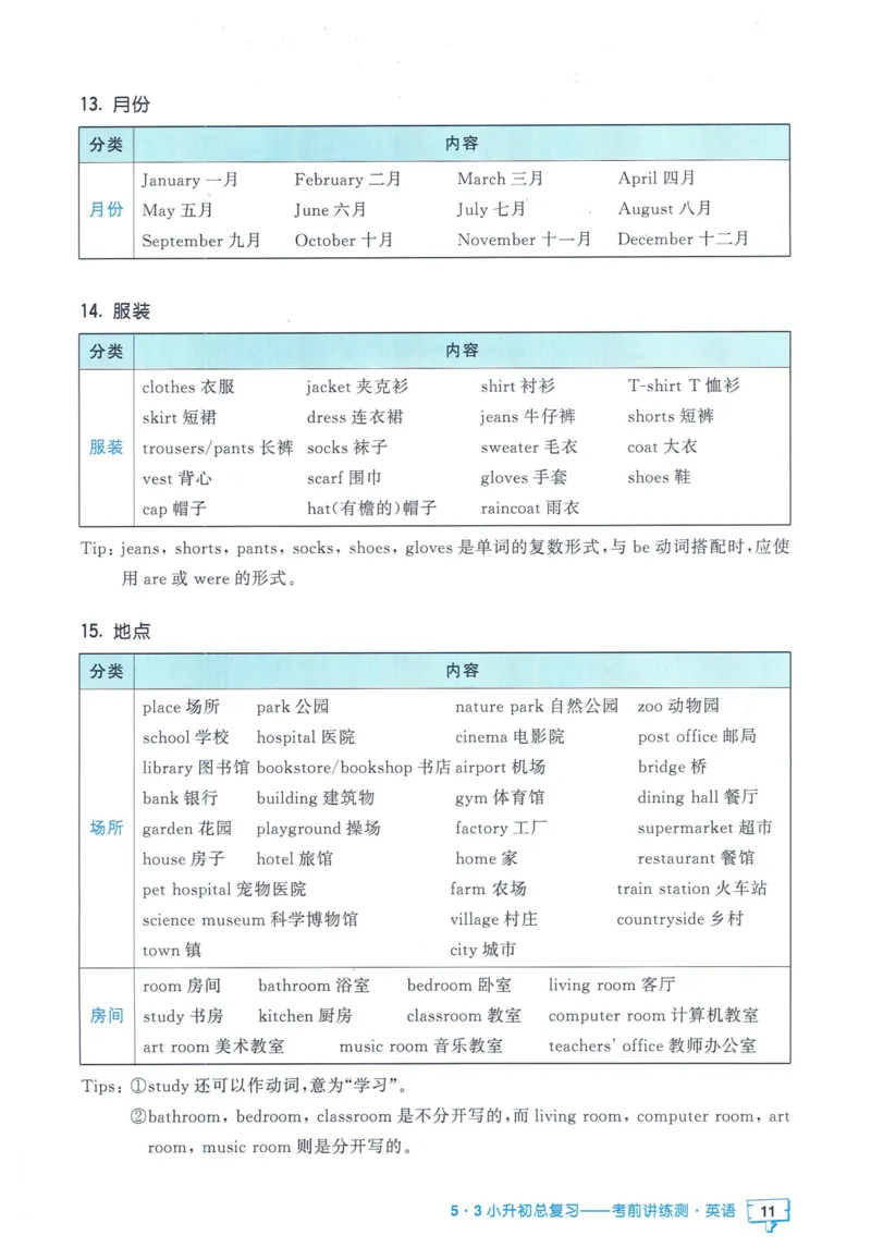 53小升初总复习《英语知识汇总》（24春）_2024年人教版小学数学一二三四五六年级上册下册期中期末试a0747_小学全科《同步练习+精品试卷》打包下载（1-6年级单元月考期中期末试卷）