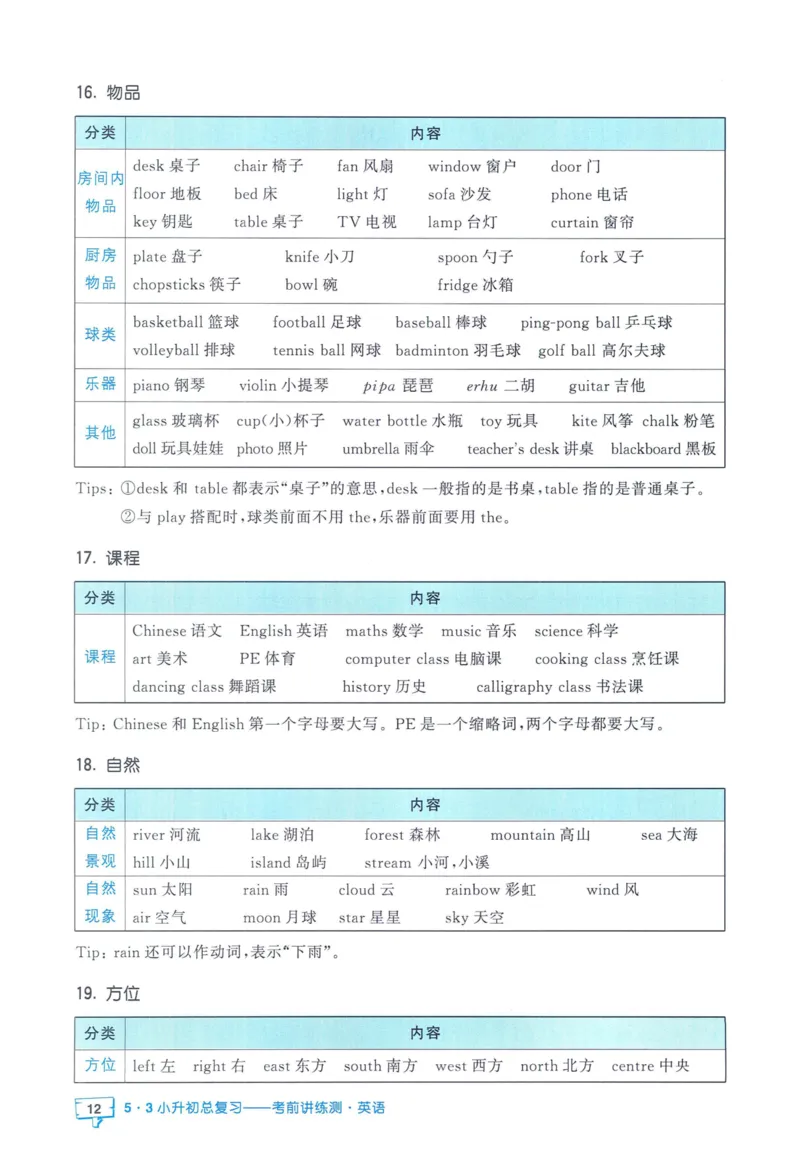 53小升初总复习《英语知识汇总》（24春）_2024年人教版小学数学一二三四五六年级上册下册期中期末试a0747_小学全科《同步练习+精品试卷》打包下载（1-6年级单元月考期中期末试卷）