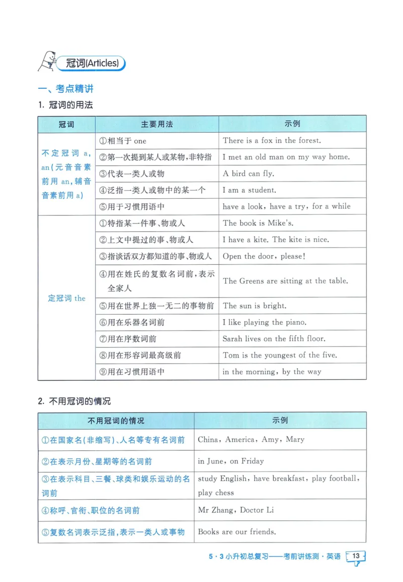 53小升初总复习《英语知识汇总》（24春）_2024年人教版小学数学一二三四五六年级上册下册期中期末试a0747_小学全科《同步练习+精品试卷》打包下载（1-6年级单元月考期中期末试卷）