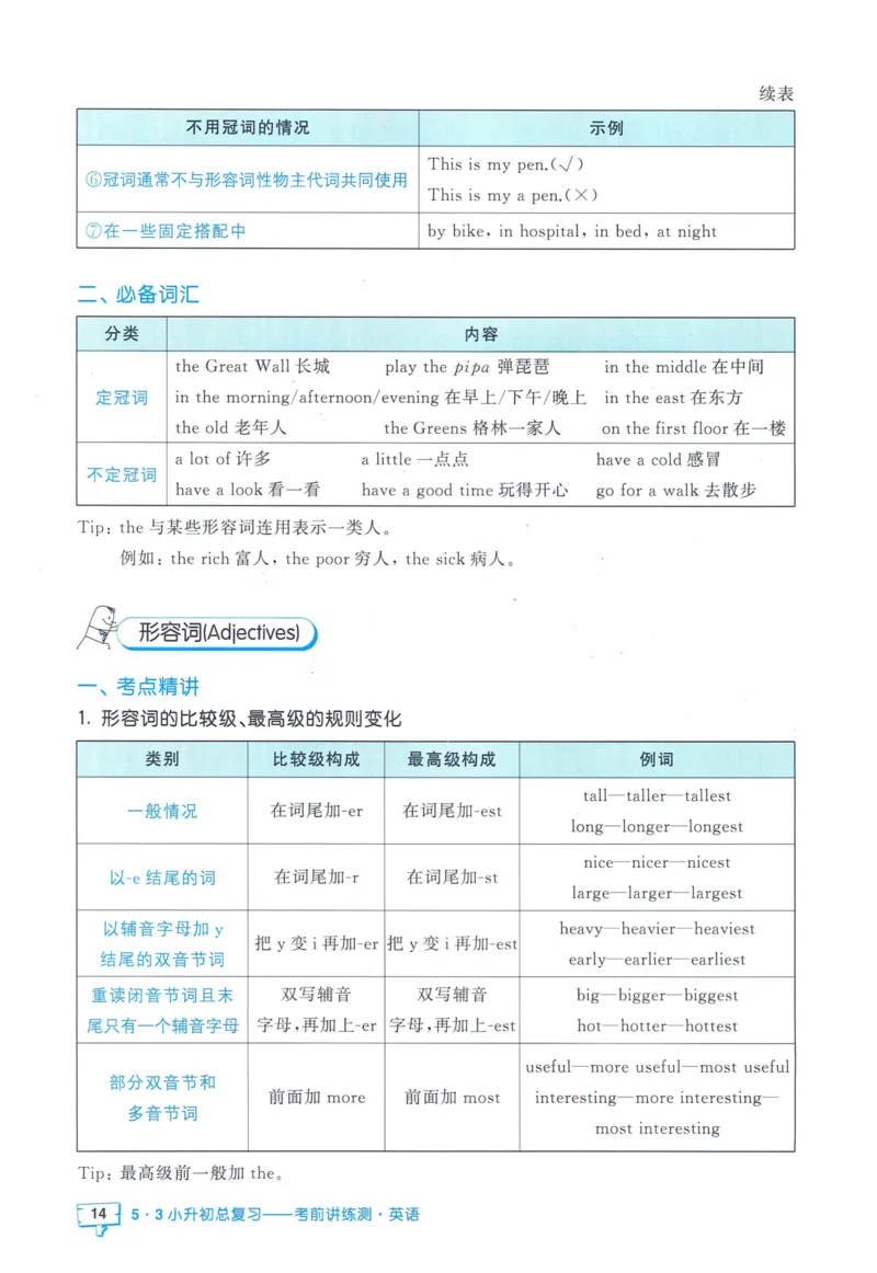 53小升初总复习《英语知识汇总》（24春）_2024年人教版小学数学一二三四五六年级上册下册期中期末试a0747_小学全科《同步练习+精品试卷》打包下载（1-6年级单元月考期中期末试卷）
