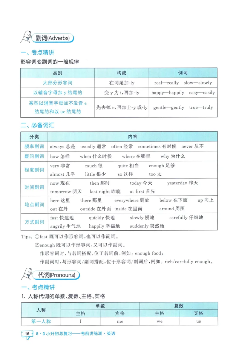 53小升初总复习《英语知识汇总》（24春）_2024年人教版小学数学一二三四五六年级上册下册期中期末试a0747_小学全科《同步练习+精品试卷》打包下载（1-6年级单元月考期中期末试卷）