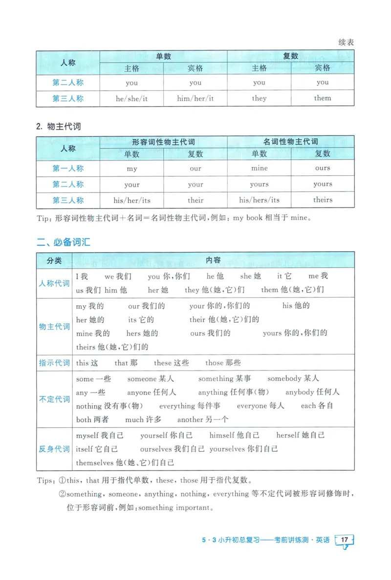 53小升初总复习《英语知识汇总》（24春）_2024年人教版小学数学一二三四五六年级上册下册期中期末试a0747_小学全科《同步练习+精品试卷》打包下载（1-6年级单元月考期中期末试卷）