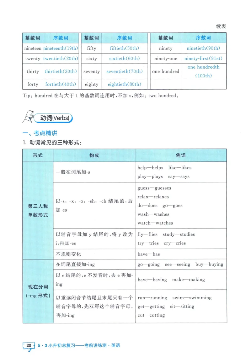 53小升初总复习《英语知识汇总》（24春）_2024年人教版小学数学一二三四五六年级上册下册期中期末试a0747_小学全科《同步练习+精品试卷》打包下载（1-6年级单元月考期中期末试卷）