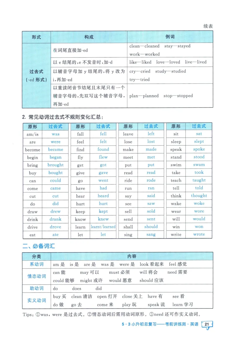 53小升初总复习《英语知识汇总》（24春）_2024年人教版小学数学一二三四五六年级上册下册期中期末试a0747_小学全科《同步练习+精品试卷》打包下载（1-6年级单元月考期中期末试卷）
