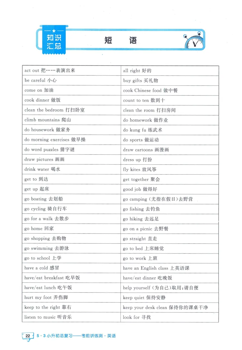 53小升初总复习《英语知识汇总》（24春）_2024年人教版小学数学一二三四五六年级上册下册期中期末试a0747_小学全科《同步练习+精品试卷》打包下载（1-6年级单元月考期中期末试卷）