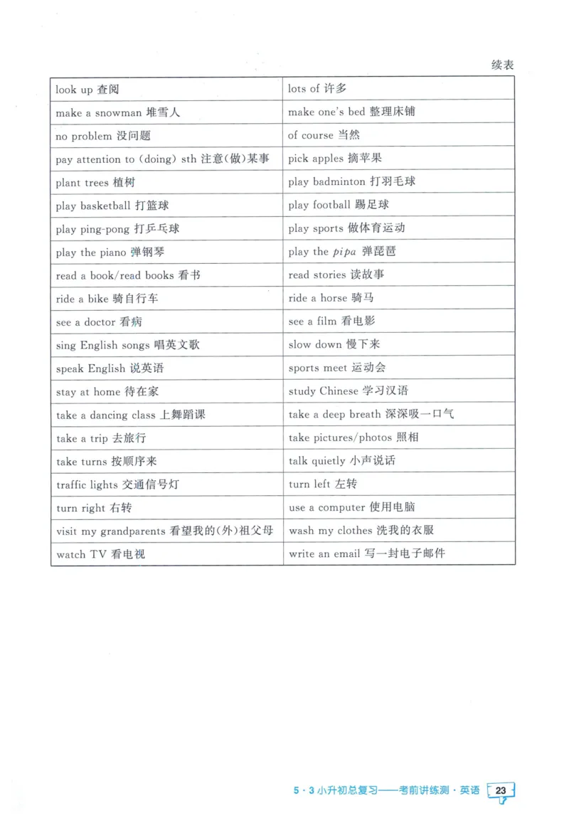 53小升初总复习《英语知识汇总》（24春）_2024年人教版小学数学一二三四五六年级上册下册期中期末试a0747_小学全科《同步练习+精品试卷》打包下载（1-6年级单元月考期中期末试卷）