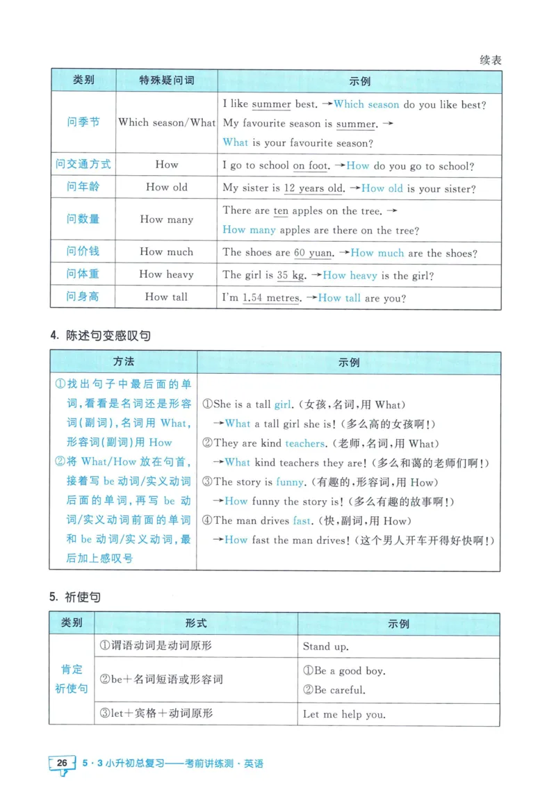 53小升初总复习《英语知识汇总》（24春）_2024年人教版小学数学一二三四五六年级上册下册期中期末试a0747_小学全科《同步练习+精品试卷》打包下载（1-6年级单元月考期中期末试卷）