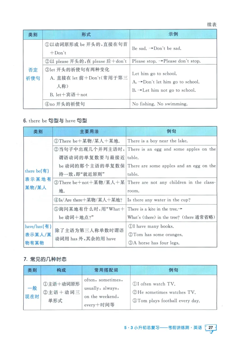 53小升初总复习《英语知识汇总》（24春）_2024年人教版小学数学一二三四五六年级上册下册期中期末试a0747_小学全科《同步练习+精品试卷》打包下载（1-6年级单元月考期中期末试卷）