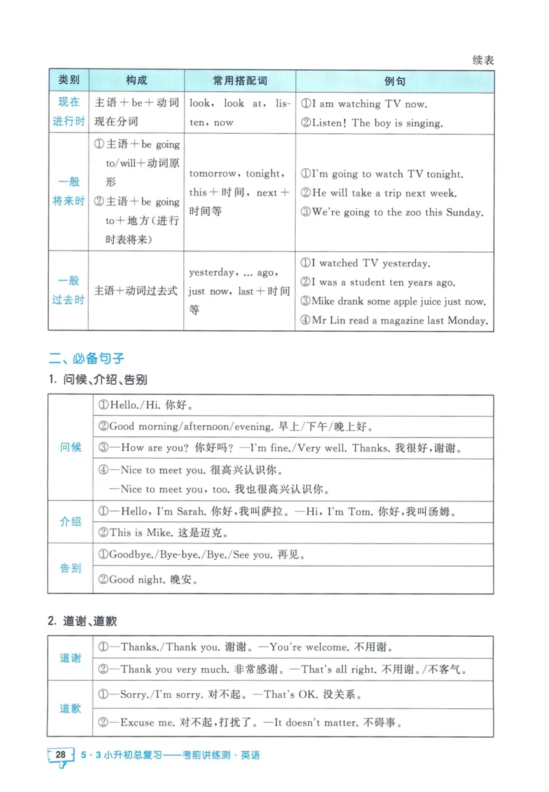 53小升初总复习《英语知识汇总》（24春）_2024年人教版小学数学一二三四五六年级上册下册期中期末试a0747_小学全科《同步练习+精品试卷》打包下载（1-6年级单元月考期中期末试卷）