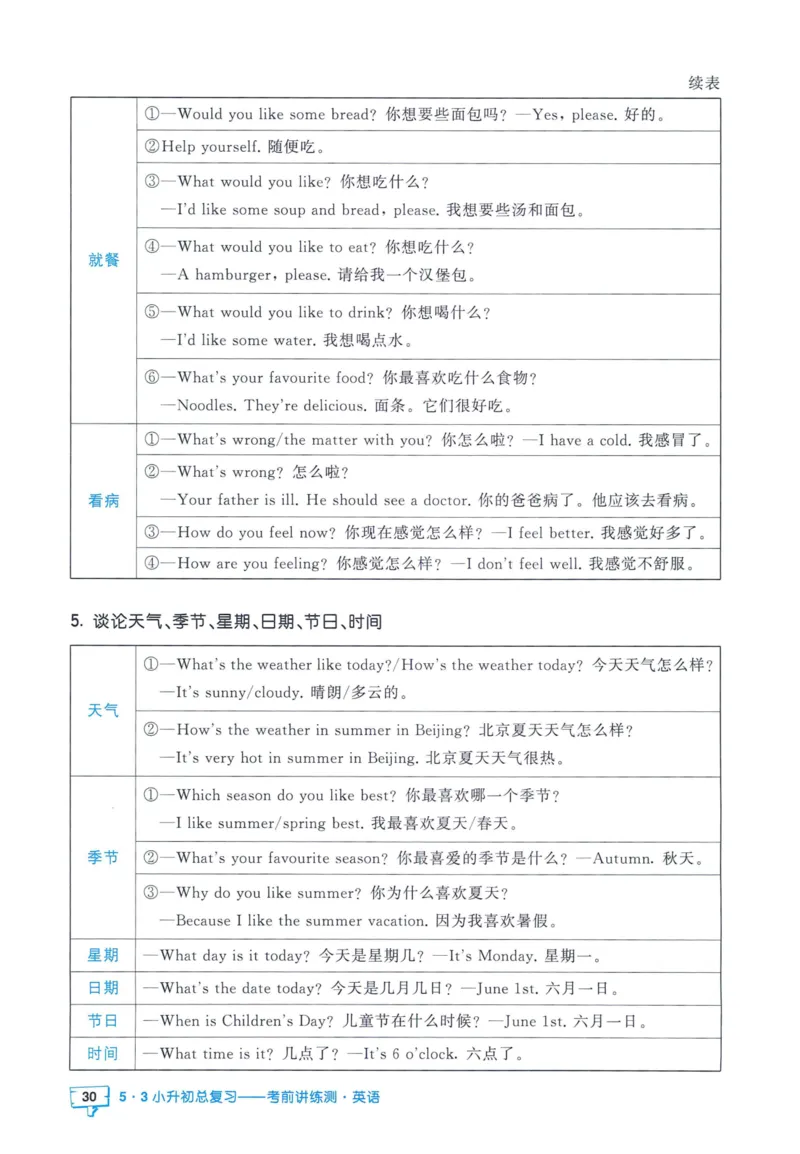53小升初总复习《英语知识汇总》（24春）_2024年人教版小学数学一二三四五六年级上册下册期中期末试a0747_小学全科《同步练习+精品试卷》打包下载（1-6年级单元月考期中期末试卷）