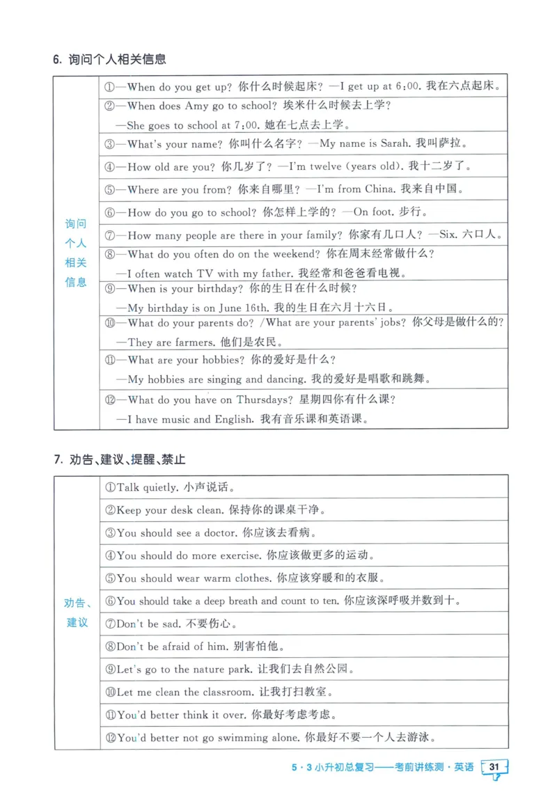 53小升初总复习《英语知识汇总》（24春）_2024年人教版小学数学一二三四五六年级上册下册期中期末试a0747_小学全科《同步练习+精品试卷》打包下载（1-6年级单元月考期中期末试卷）