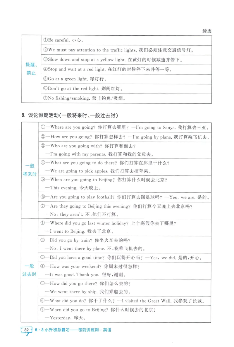 53小升初总复习《英语知识汇总》（24春）_2024年人教版小学数学一二三四五六年级上册下册期中期末试a0747_小学全科《同步练习+精品试卷》打包下载（1-6年级单元月考期中期末试卷）