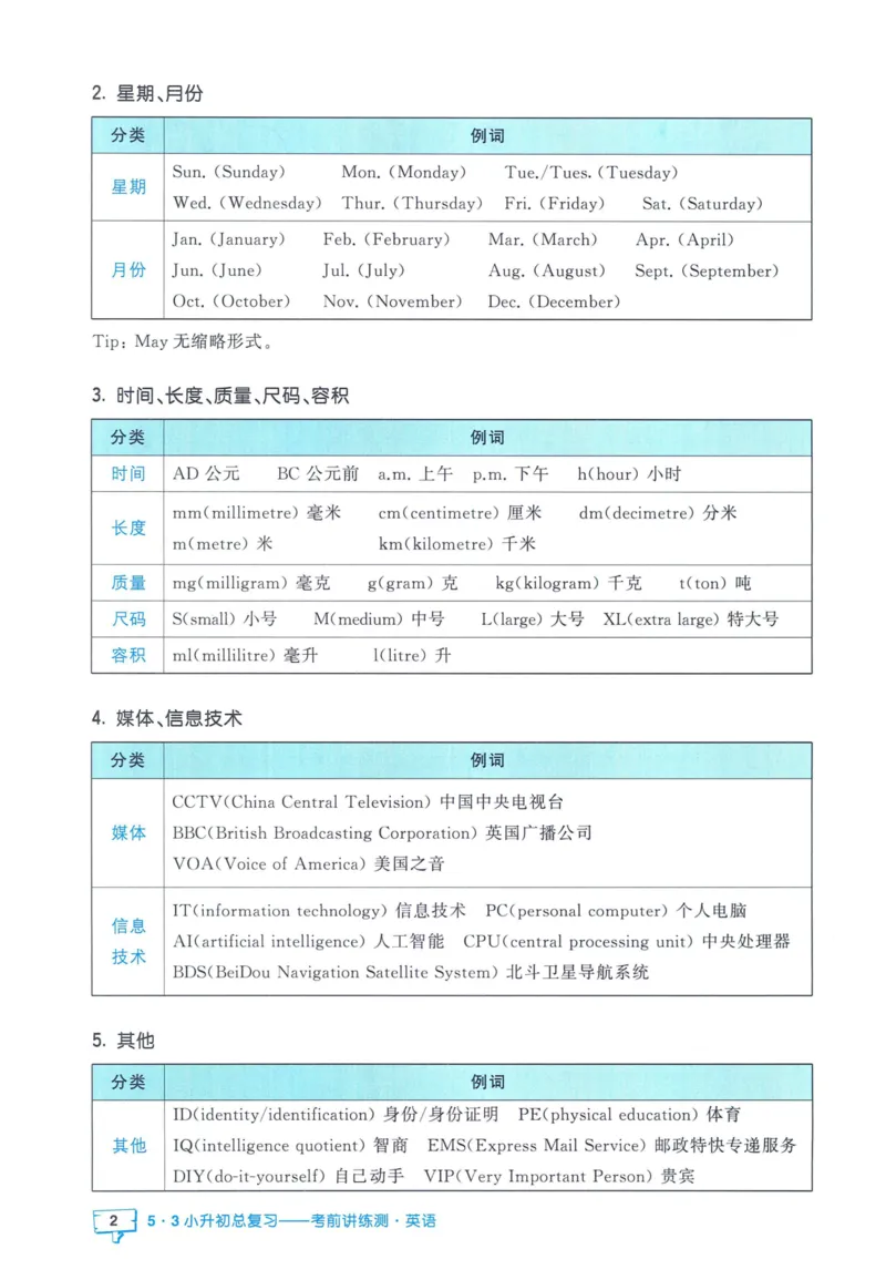 53小升初总复习《英语知识汇总》（24春）_2024年人教版小学数学一二三四五六年级上册下册期中期末试a0747_小学全科《同步练习+精品试卷》打包下载（1-6年级单元月考期中期末试卷）