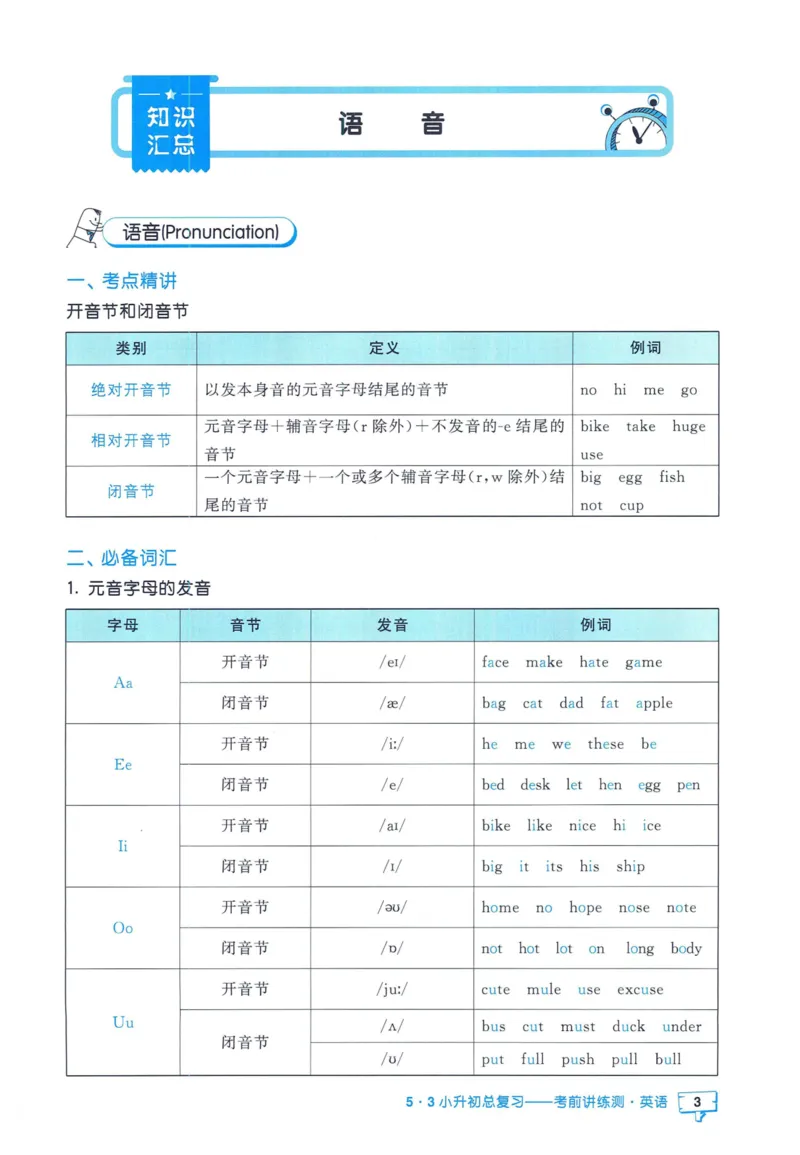 53小升初总复习《英语知识汇总》（24春）_2024年人教版小学数学一二三四五六年级上册下册期中期末试a0747_小学全科《同步练习+精品试卷》打包下载（1-6年级单元月考期中期末试卷）
