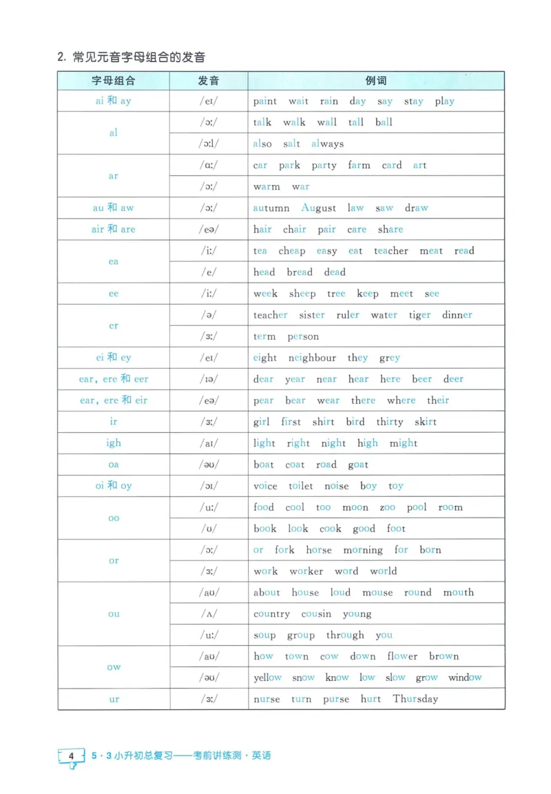 53小升初总复习《英语知识汇总》（24春）_2024年人教版小学数学一二三四五六年级上册下册期中期末试a0747_小学全科《同步练习+精品试卷》打包下载（1-6年级单元月考期中期末试卷）