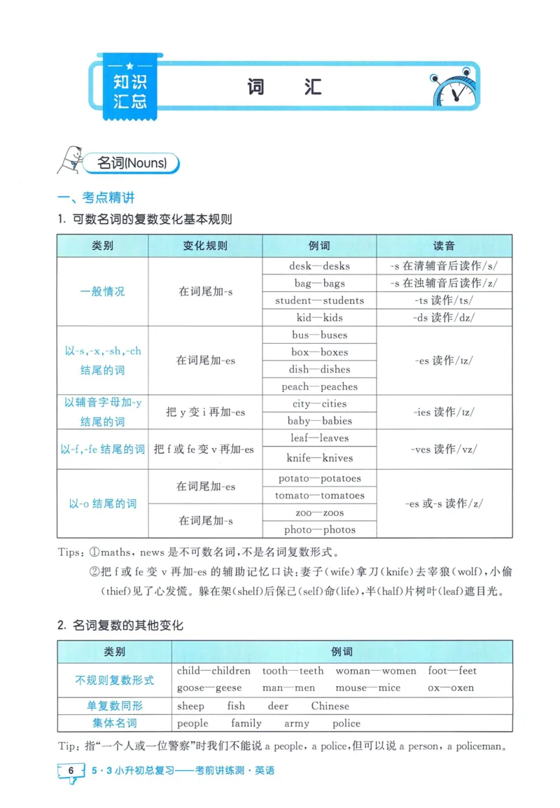 53小升初总复习《英语知识汇总》（24春）_2024年人教版小学数学一二三四五六年级上册下册期中期末试a0747_小学全科《同步练习+精品试卷》打包下载（1-6年级单元月考期中期末试卷）