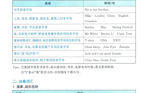 53小升初总复习《英语知识汇总》（24春）_2024年人教版小学数学一二三四五六年级上册下册期中期末试a0747_小学全科《同步练习+精品试卷》打包下载（1-6年级单元月考期中期末试卷）