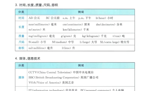 53小升初总复习《英语知识汇总》（24春）_2024年人教版小学数学一二三四五六年级上册下册期中期末试a0747_小学全科《同步练习+精品试卷》打包下载（1-6年级单元月考期中期末试卷）