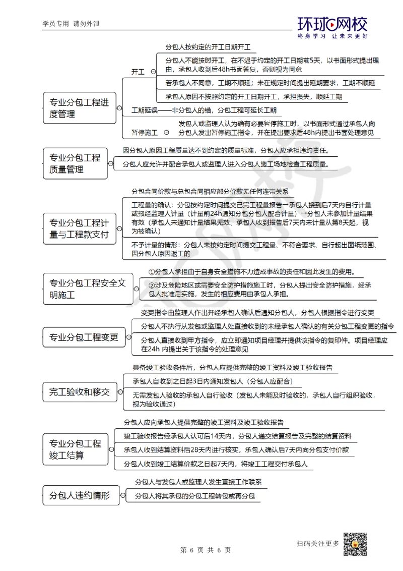 23.第23讲-32专业分包合同管理_2026年一级建造师_2026年一建管理_2025年一建管理SVIP_02-基础精讲✿高端面授✿深度强化_25-管理《考点精讲班》张君、郑春秋HQ_张君
