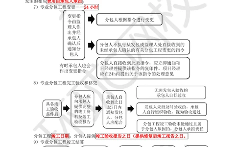 23.第23讲-32专业分包合同管理_2026年一级建造师_2026年一建管理_2025年一建管理SVIP_02-基础精讲✿高端面授✿深度强化_25-管理《考点精讲班》张君、郑春秋HQ_张君