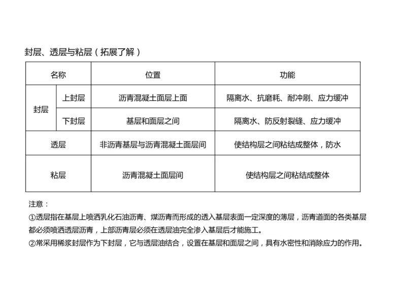 018（沥青混凝土面层工程2）-黑白_2026年一级建造师_2026年一建民航_2025年一建民航SVIP_02-基础精讲✿高端面授✿深度强化_05-民航《教材精讲班》柚子SMR推荐_黑白